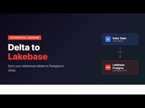 The Easiest Way to Serve Lakehouse Data to Apps