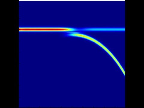 All pass microring resonator simulation