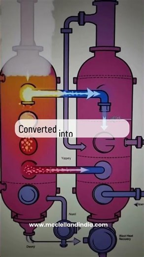 What Is Waste Heat Recovery in Incinerators?