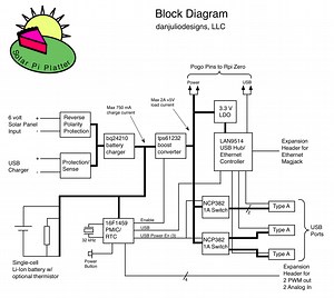 Pi Car | Details | Hackaday.io