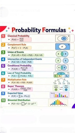 #Probability Formulas#important#
