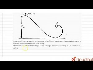 A thin walled hollow spherical shell of mass m and radius r starts from rest and moves along atrack