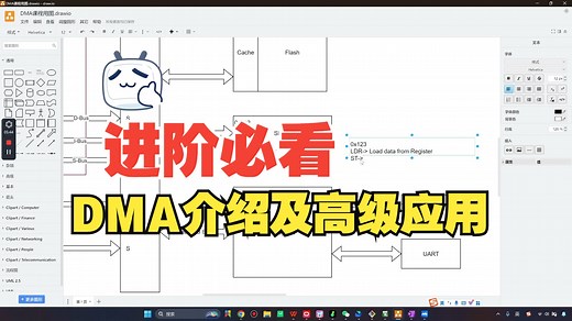 MCU进阶必看之DMA的介绍及其高级应用