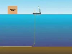 35K views · 277 reactions | J Lay method, underwater pipeline construction #nationaloilfield Get OILFIELD ENGINEER TOOL: 3rd Edition  here ➡ https://itunes.apple.com/app-bundle/id1294973080 | National Oilfield Tool | Facebook