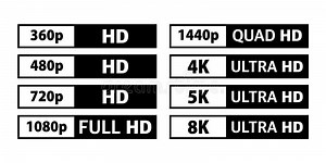 Video and TV Size Resolution Sd, Hd, Ultra Hd, 4k, 8k. Screen Display Resolution Stock Vector - Illustration of television, icon: 271326955