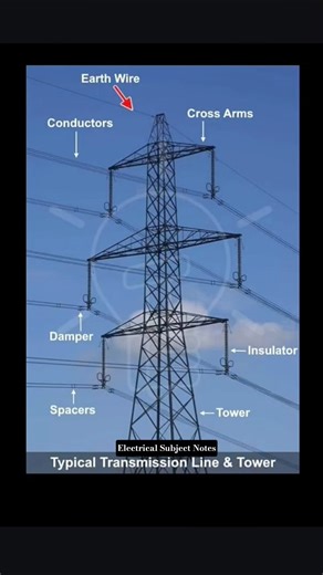 Transmission Line Parameters #electrical #electricalengineering #transmissionline #parameters #rap