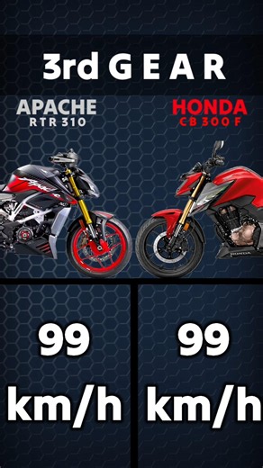 Apache rtr 310 vs Honda cb300f all gear speed test 🔥 #rtr310 #cb300f #speedtest #shorts