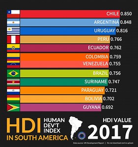 433K views · 1.4K reactions | Human Development Index (HDI) measures each country's social and economic development by focusing on the following four factors: mean years of schooling, expected years of schooling, life expectancy at birth, and gross national income (GNI) per capita. | Proprogress Philippines | Facebook