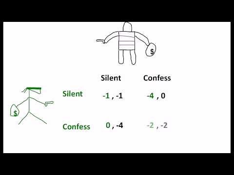 The Prisoners Dilemma - The Most Famous Problem in Game Theory