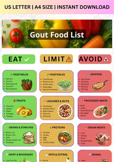Gout Food List Printable | Low Purine Diet Chart | Uric Acid Foods to Avoid Guide PDF Instant Download - Etsy Canada