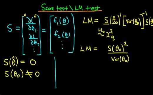 Score test/Lagrange Multiplier test introduction