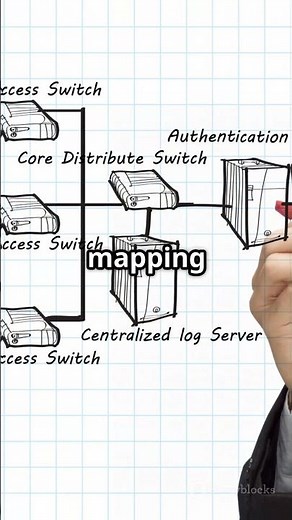 System Design Explained: LLD vs HLD in 60 Seconds! #coding