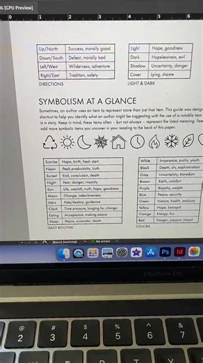 Symbolism at a glance other lit. analysis writing tools: https://laurarandazzo.com/product/literary-analysis-essay-introduction-to-lit-analysis-essay-writing-ccss/ #teach #teachers #teachersoffb #teachersoffacebook #English #Englishteacher #ela #secondary #teachertalk #teaching #highschool #homeschool #studentteacher #firstyearteacher | Laura Randazzo