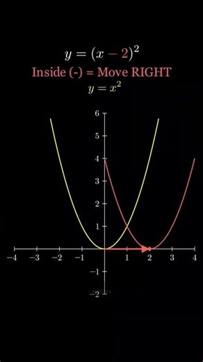 #Graph of Function #Graphical view of Functions #CBSE Maths