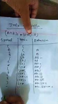 Infix to Postfix Conversion. #infix #postfix