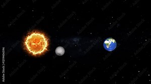 lunar eclipse view from space Solar eclipse 2025 video background, educational, video background in 4K quality, Sun Planet Earth and Moon rotating and approach in open space on the star Milky Way. 4k