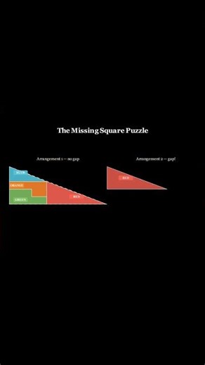 The Missing Square Puzzle — Where Does It Go?