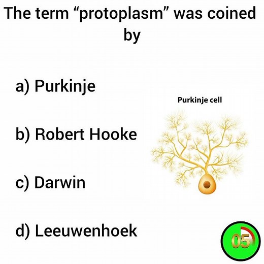 Biology GK Questions and Answers #biologyquiz #biologygk