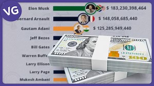 The Richest People in the World. Sources: Fortune, Forbes, Bloomberg. | VGraphs