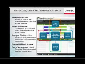 Hitachi Unified Storage VM