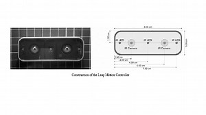 Hand Gesture Controlling