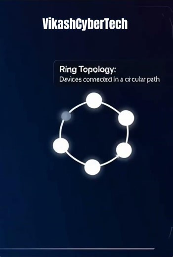 1️⃣ Network Topology Explained in Hindi | Bus, Star, Ring, Mesh & Hybrid | Computer Networking