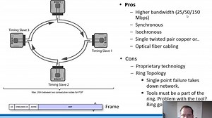 汽车通讯协议全面介绍从LIN到CAN FD FLEXRAY Ethernet