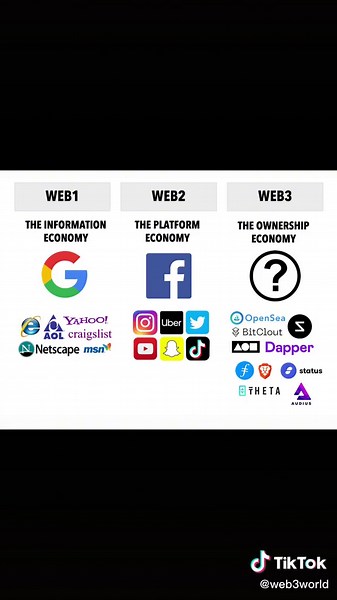 Web3World brings you episode 1: What is Web3 and why is everyone talking about it? #learnontiktok #genz #web3 #tech #socialmedia #data #crypto #internet #blockchain #futuretech #learn #finance #meta #decentralized