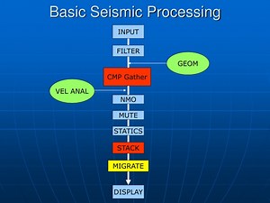 Basic Seismic Processing - SlideServe