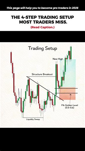 Liquidity Sweep → Breakout → New High.