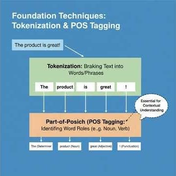 How NLP Powers Sentiment Analysis: From Text to Emotion (AI Explained) #aiml #nlp #powers
