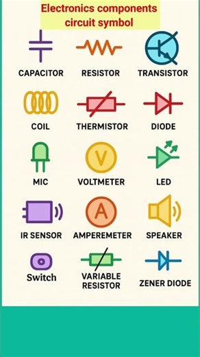 Electronics components circuit symbol