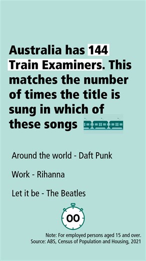 6.6K views · 45 reactions | Happy #WorldMusicDay! To celebrate we've created a stats inspired music quiz! How many can you get right? Let us know in the comments  | Australian Bureau of Statistics | Facebook