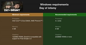 Day of Infamy System Requirements — Can I Run Day of Infamy on My PC?