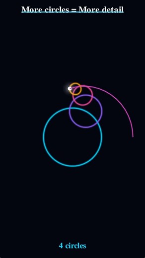 These Spinning Circles Can Draw ANYTHING! 🤯 Fourier Series Magic #math #science #satisfying #shorts