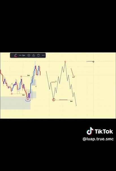 Master OrderFlows and OrderBlocks in Forex Trading