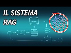 Come collegare un'AI ai tuoi documenti (TUTORIAL)