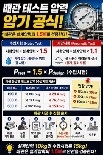 배관 테스트 압력 암기 공식