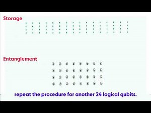 A demonstration of quantum error correction with neutral atoms