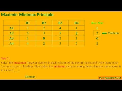 Lec-05: Saddle Point in Game Theory | Pure Strategy Method