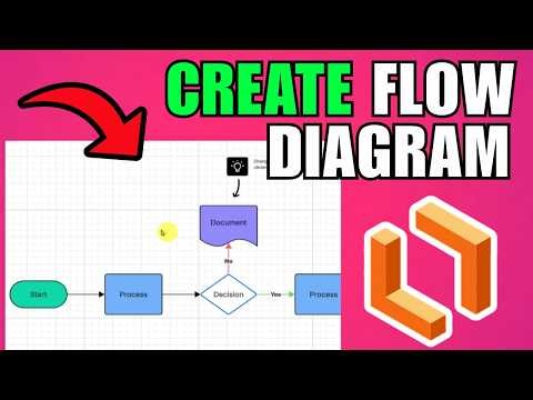 How To Create Flow Diagram In Lucidchart (2026) (Best Method)