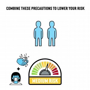 15 reactions | Lower your risk from #COVID19 by combining these 5⃣ precautions: 1⃣ Wear a mask  2⃣ Clean your hands 3⃣ Keep physical distance  4⃣ Cough/sneeze away into your elbow  5⃣ Open windows as much as possible 犯 We are #InThisTogether to beat #COVID19 Source: WHO twitter handle | Muscat Daily | Facebook