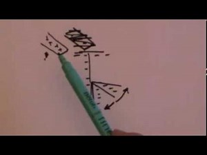 Static Electricity: GCSE revision