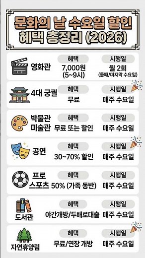문화의 날 수요일 할인 혜택 총정리 (2026) #문화의날 #매주수요일 #영화7천원 #2026문화혜택