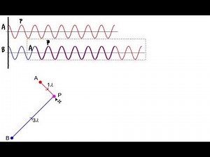 10.1.3 Two Source Interference: Path Difference