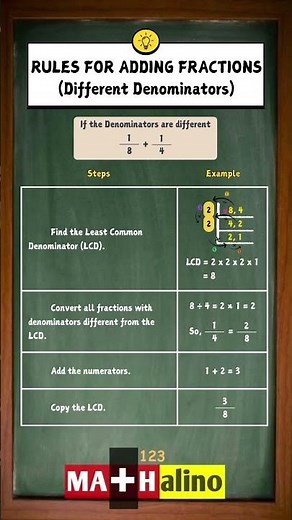 Rules for Adding Fractions Different Denominators Cheat Sheet