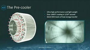 Dynamic Modelling of the SABRE Engine Using Simscape