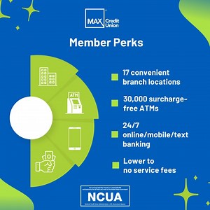 MAX Credit Union's member perks make banking a breeze with 17 convenient branch locations, more than 30,000 surcharge-free ATMs, 24/7 online/mobile/text banking, lower to no service fees, and more! #myMAX Learn more at mymax.com/benefits | MAX Credit Union
