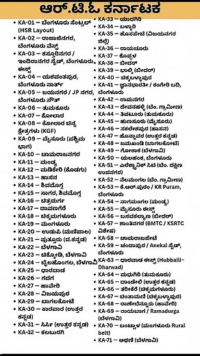 RTO Code ಮಾಹಿತಿ #malappasabannaramawadagi #starseverywher #stareverywhere #StarsEverywhere #TopFans | Malappa Sabanna Ramawadagi