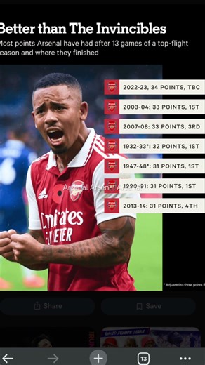 Arsenal might win the league